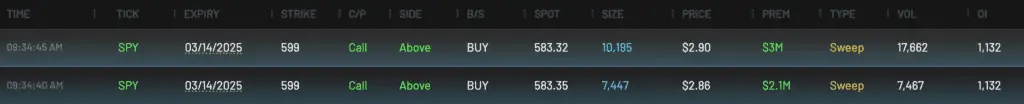 Highly unusual SPY option trades